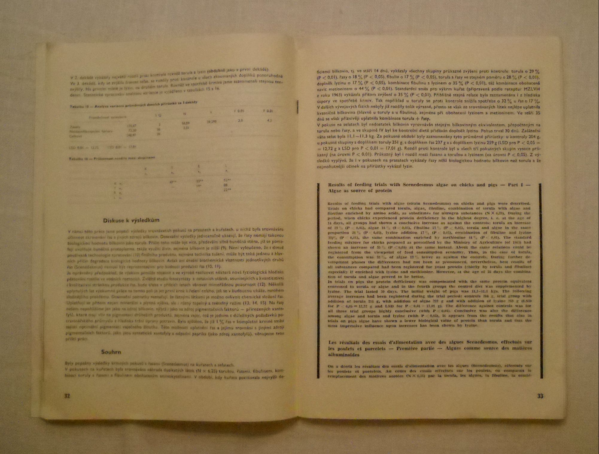 Věstník Biologizace a chemizace výživy zvířat ročník 1965 číslo 1