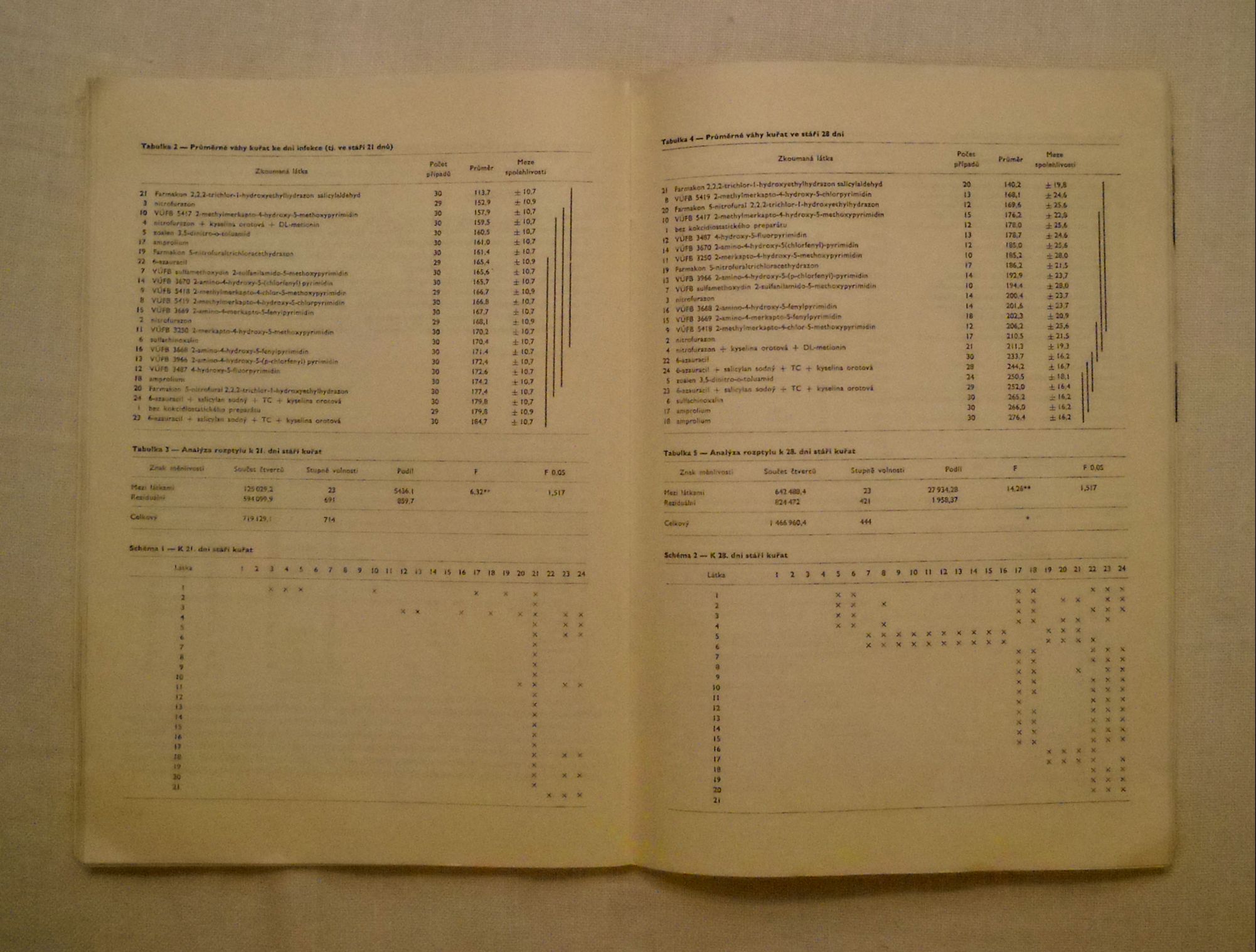 Věstník Biologizace a chemizace výživy zvířat ročník 1965 číslo 1