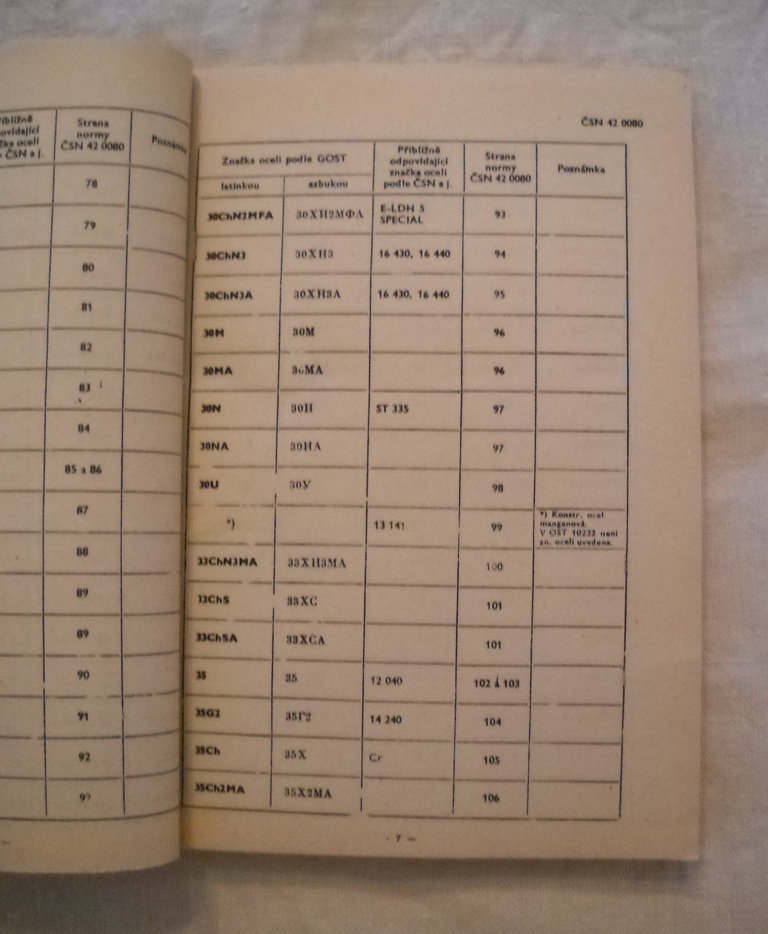 Porovnání ocelí podle sovětských norem a ČSN 2. díl - 1955