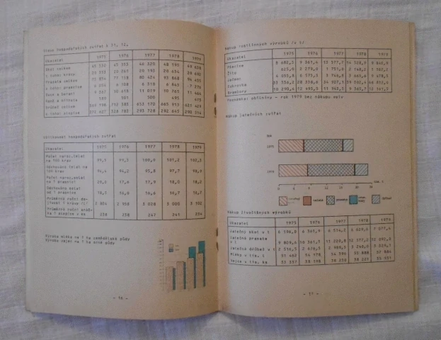 Okres Nový Jičín v číslech - srpen 1980