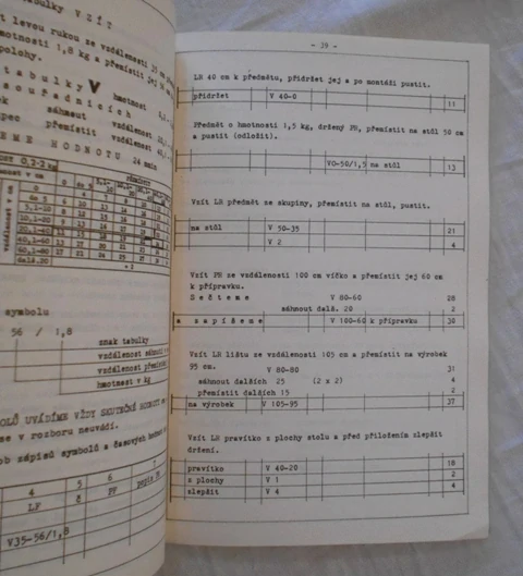 Ruční a montážní práce Jednotné normativy - Praha 1989