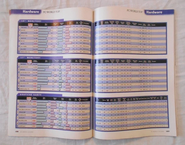 Časopis PC World číslo 11 rok 1999 - bez přílohového CD