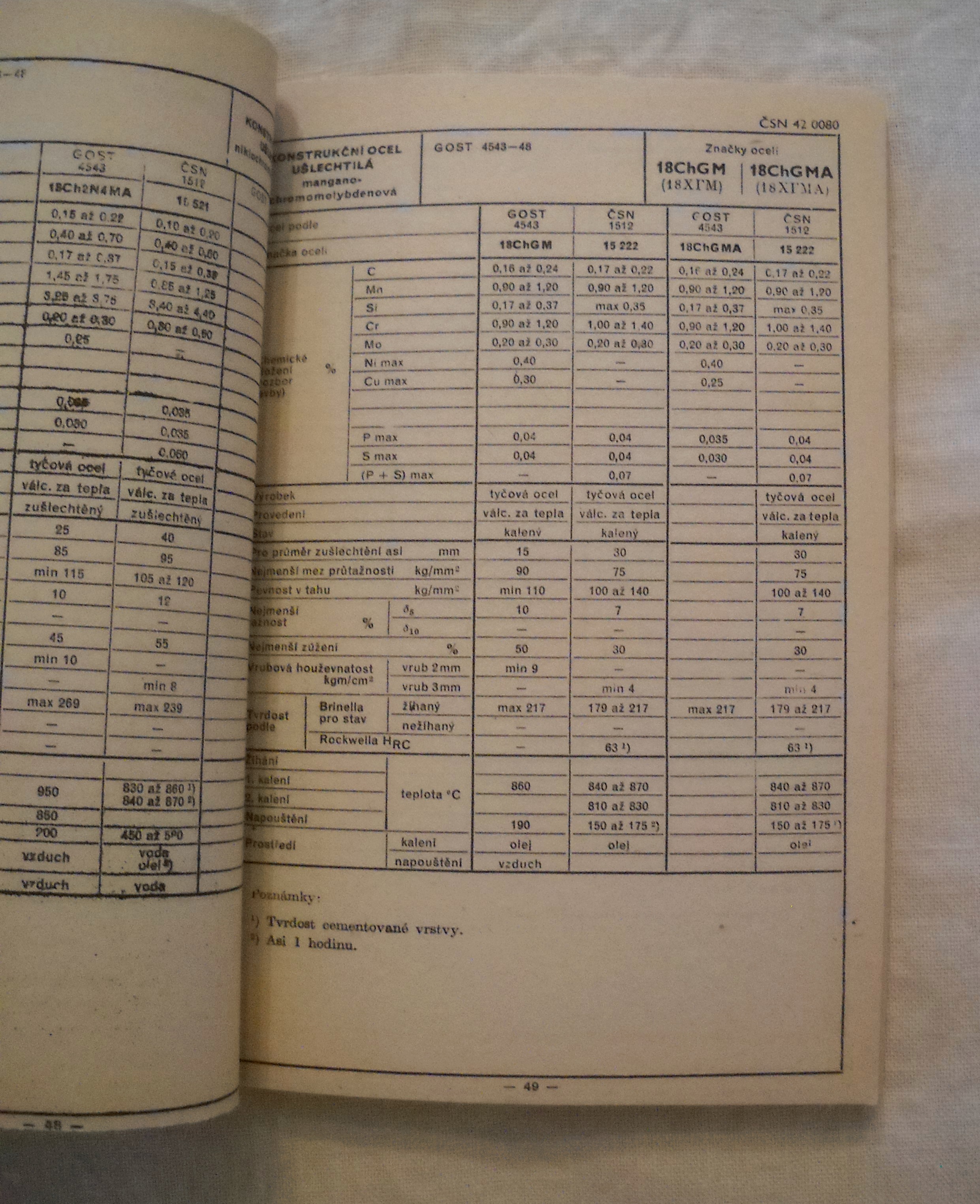 Porovnání ocelí podle sovětských norem a ČSN 2. díl - 1955