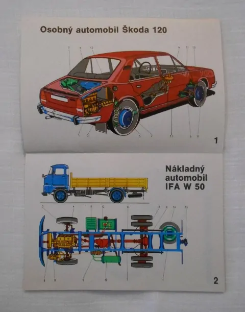 Učebnice pro autoškoly - Obrazová příloha - 80. léta