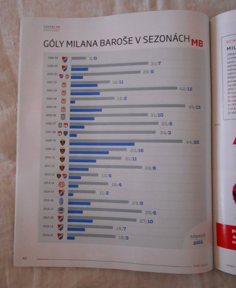 Časopis Sport Speciál Baroš - číslo 1 rok 2020