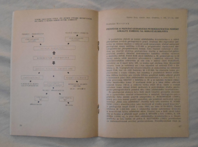 Časopis Zprávy Krajského vlastivědného muzea v Olomouci 259 - 1989