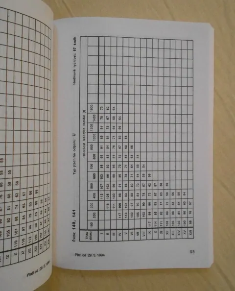 České dráhy Doplněk s technickými údaji k Dopravním předpisům ČD D2/1 - 1994