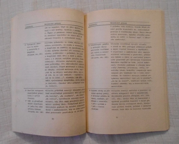 Keřková, Palatinová - Mravní výchova v mateřské škole - 1989