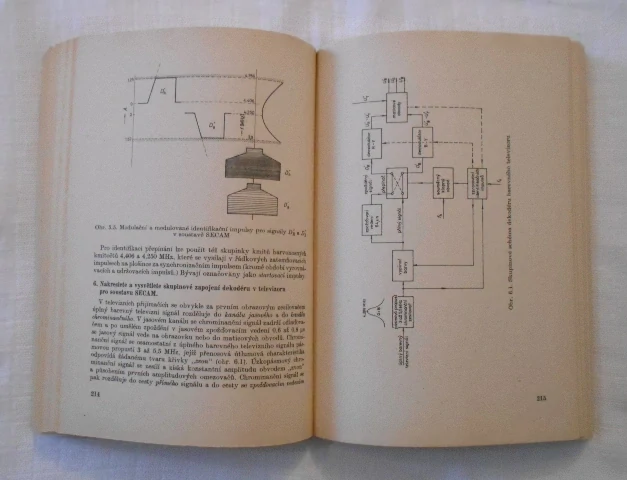 Vladimír Vít - Příprava na kvalifikační zkoušky televizních mechaniků - 1981