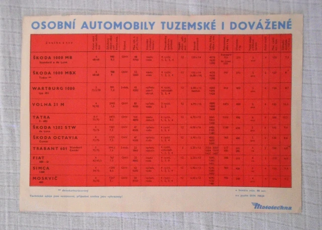 Leták Osobní automobily tuzemské i dovážené - Mototechna 1966