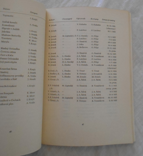 Olomoucké divadlo v desetiletí 1945-1955