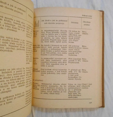 Vladislav Kodydek - Praktická příručka pro zemědělce - 1956