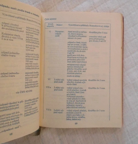 Deník referenta pro šrot 1958 - Kovošrot, n.p. 1957