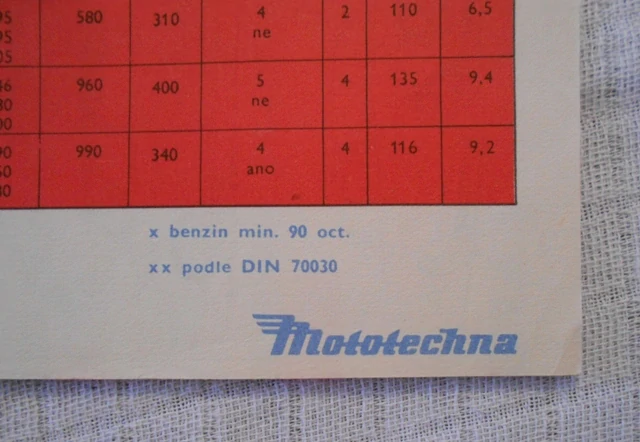 Leták Osobní automobily tuzemské i dovážené - Mototechna 1966