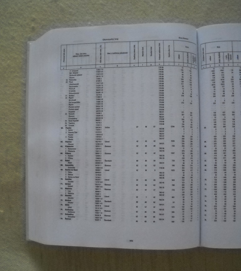 Statistický lexikon obcí České republiky - Otto 2005