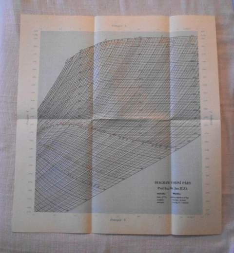 Jan Jůza - i-s diagram vodní páry - SNTL 1976
