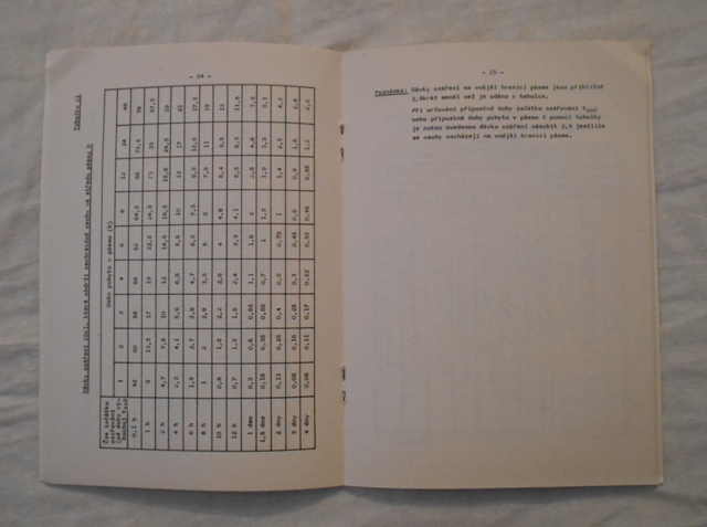 Vyhodnocování situace v prostoru napadení jadernými a neutronovými zbraněmi - 1988
