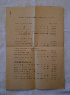 Ceny strojů předváděných při příležitosti XII. Mezinárodního veletrhu Brno 1970